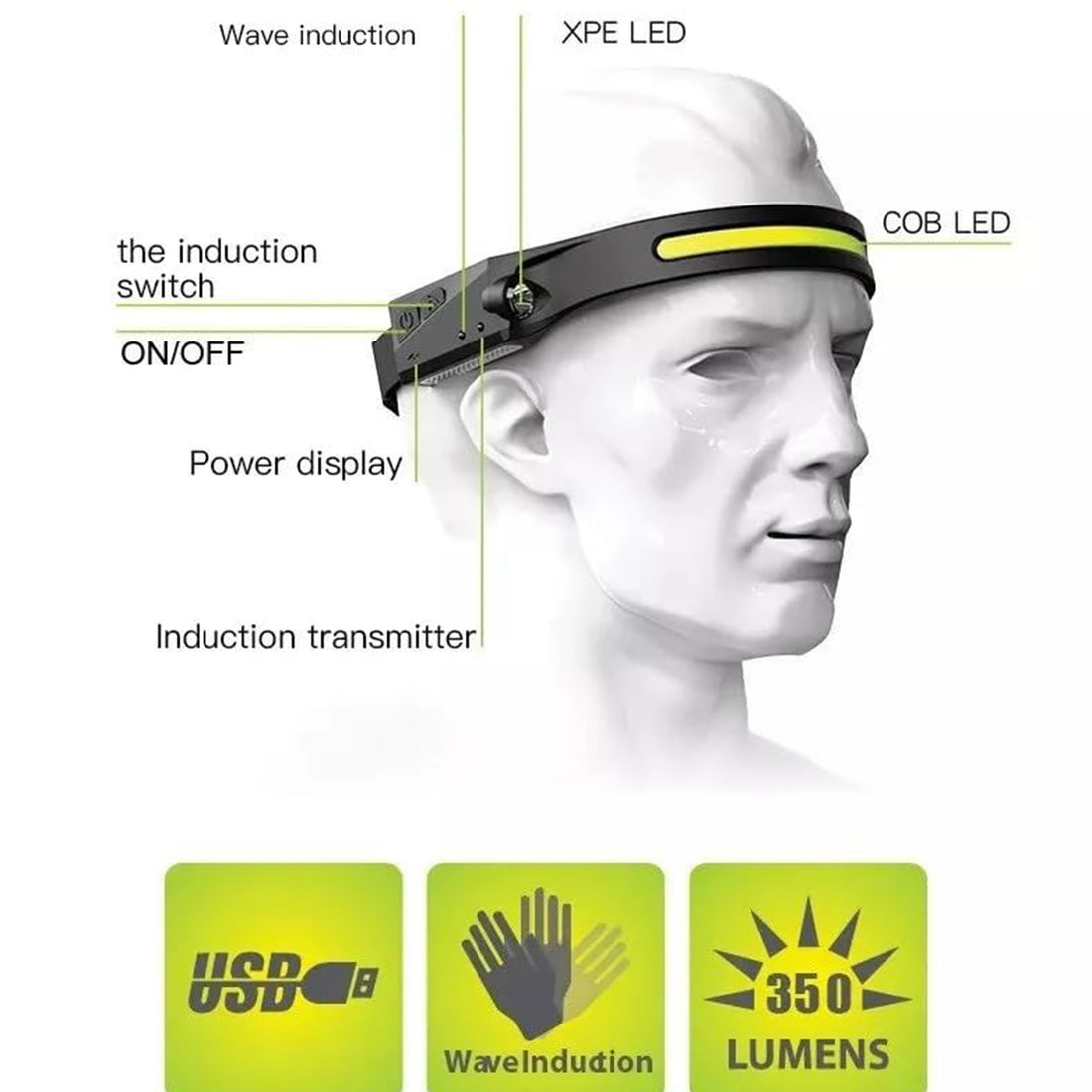 Tespart - Wide Beam Rechargeable Headlamp for Running, Camping, Bicycling